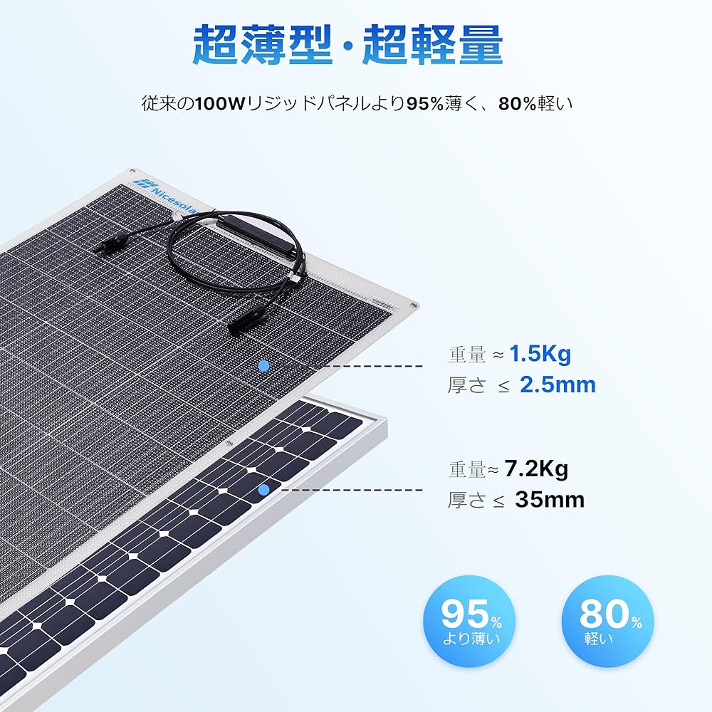 Amazon | Nicesolar 100W フレキシブル ソーラーパネル 12V 太陽